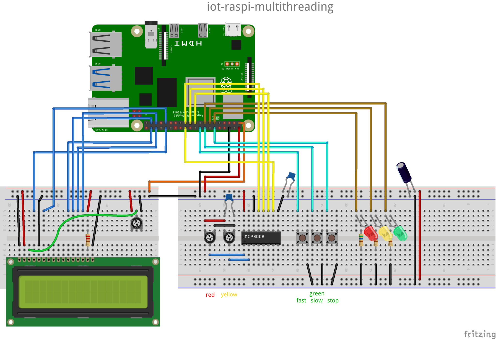 Raspi Multithreading application with and C on Raspberry Pi Peter Schärens Blog