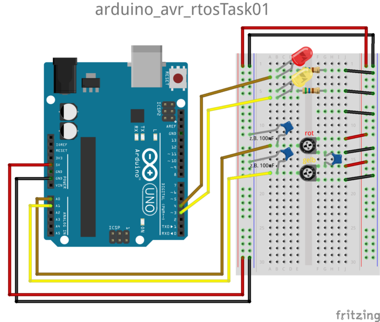 Arduino – freeRTOS – Peter Schärens Blog